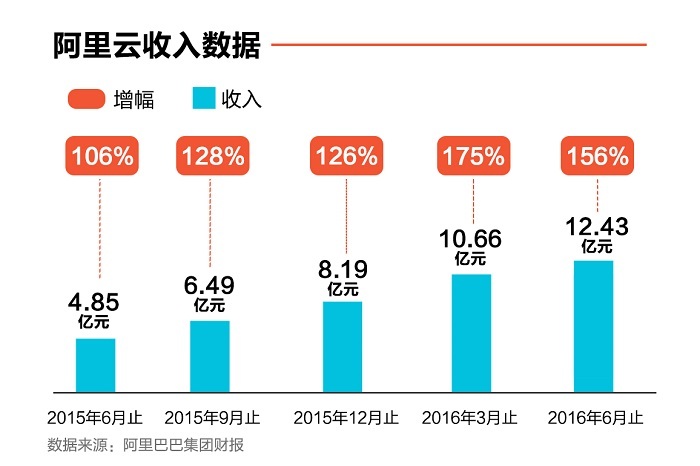 阿里巴巴上市翻多少倍背后的溫馨日常故事揭秘