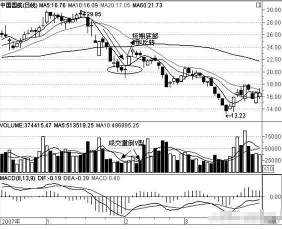 2008年股市行情走勢(shì)深度分析與操作指南
