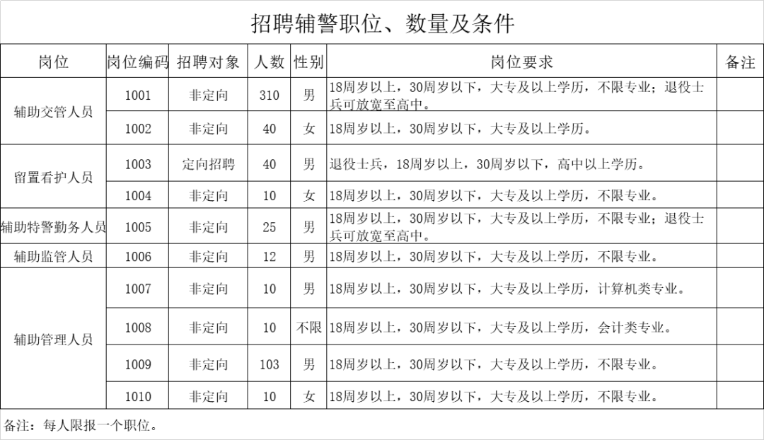 最新輔警職位招聘及其探討與分析