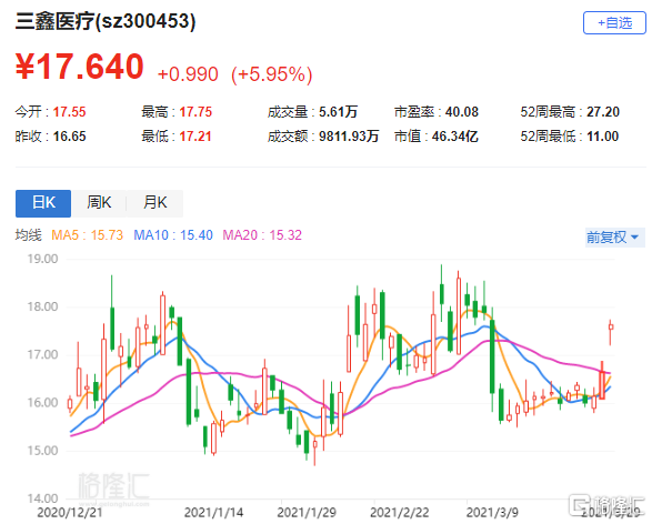 三鑫醫(yī)療最新資訊引領(lǐng)醫(yī)療科技新潮流發(fā)展動(dòng)態(tài)