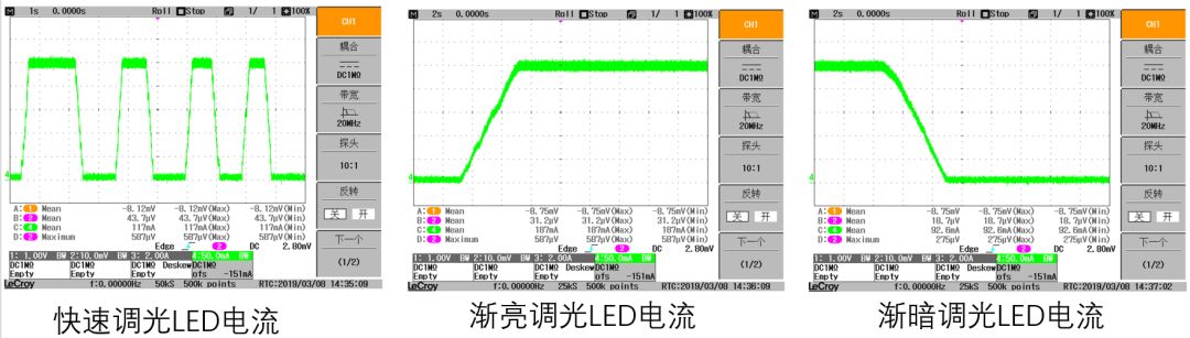 電視技術(shù)革新之旅，從無聲到彩色，電視機的電流演變之路