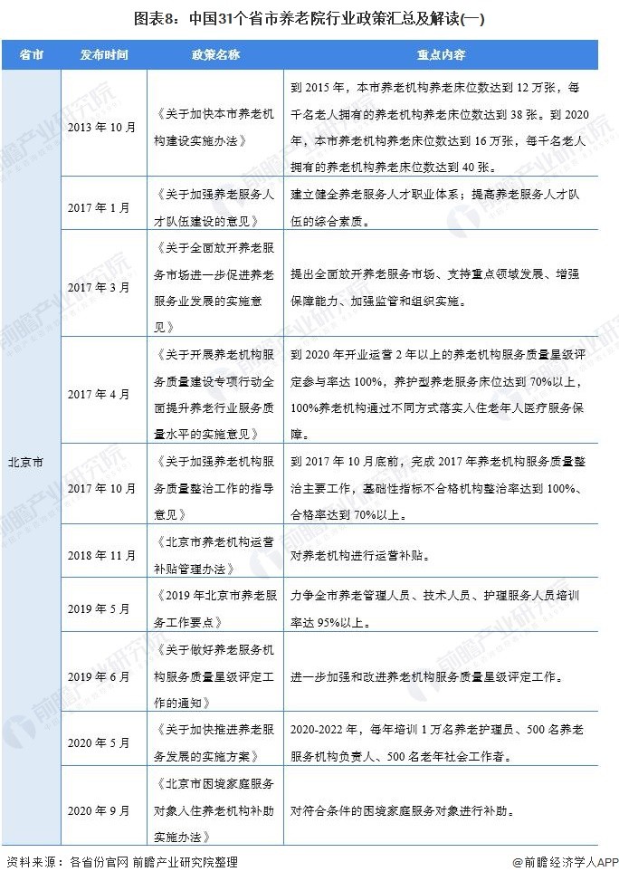 民辦養(yǎng)老院最新政策解讀及步驟指南