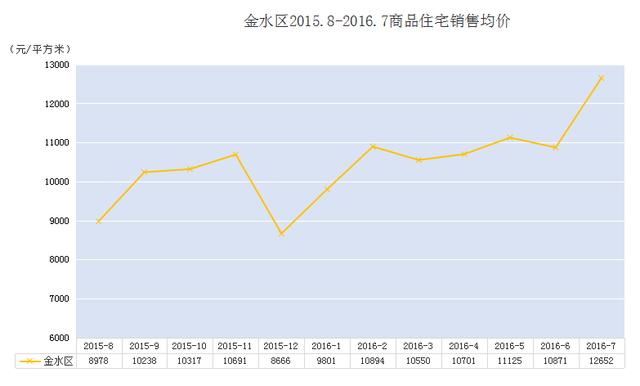 鄭州樓市最新房價走勢深度論述與分析