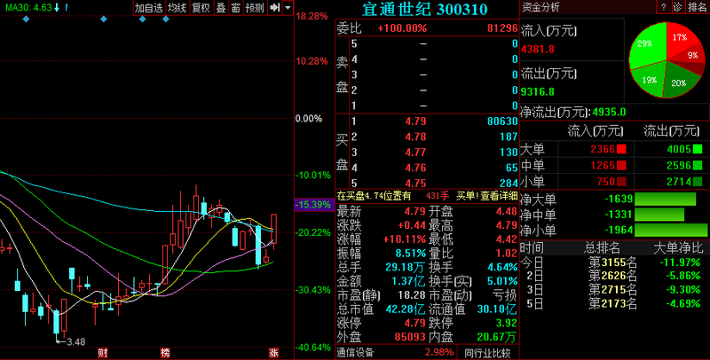 科信技術(shù)股票，學(xué)習(xí)、變革與自信的投資之旅