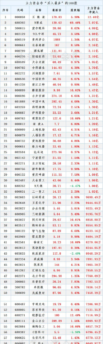 新一代網(wǎng)上實時行情系統(tǒng)，引領(lǐng)未來生活，掀起實時行情革命！