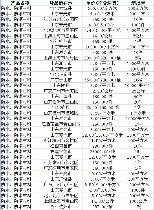 防水故事，小家的防水之旅與友情的價(jià)格，溫馨防水價(jià)格揭秘