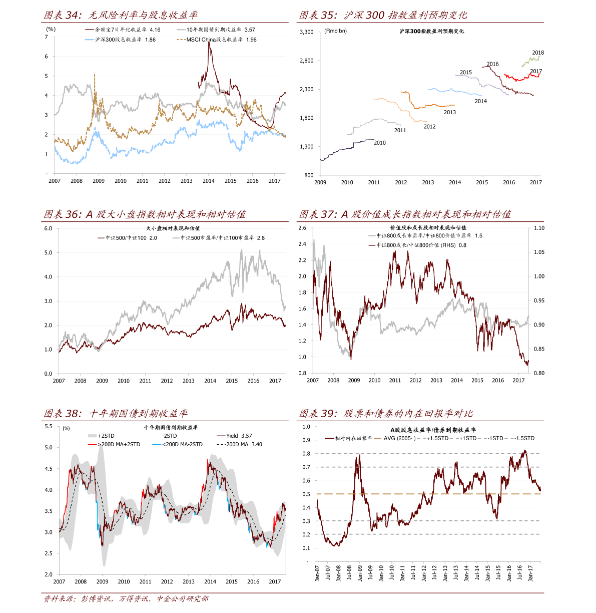 天津港股票歷史行情深度論述
