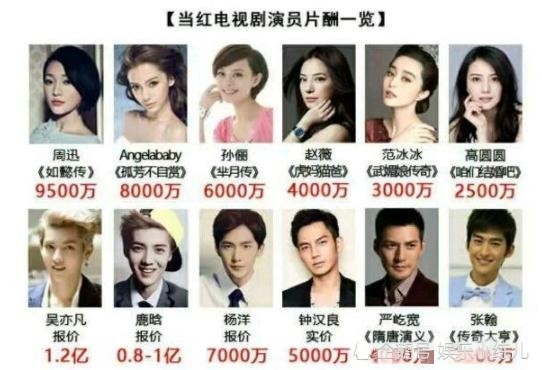 演員片酬背后的故事與溫情時刻