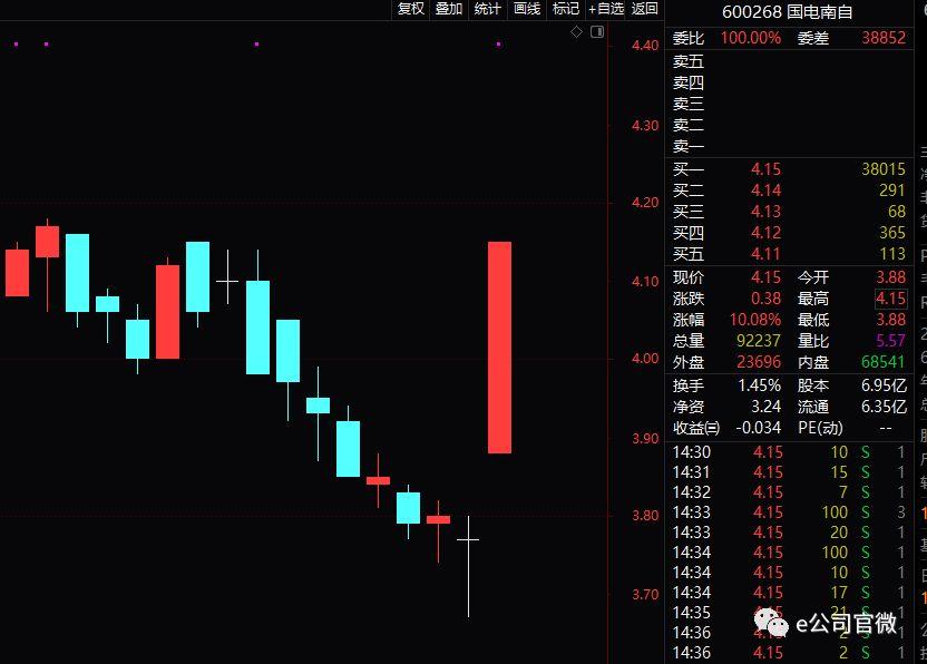 友迅達股票行情，日常小故事背后的股市動態(tài)解析
