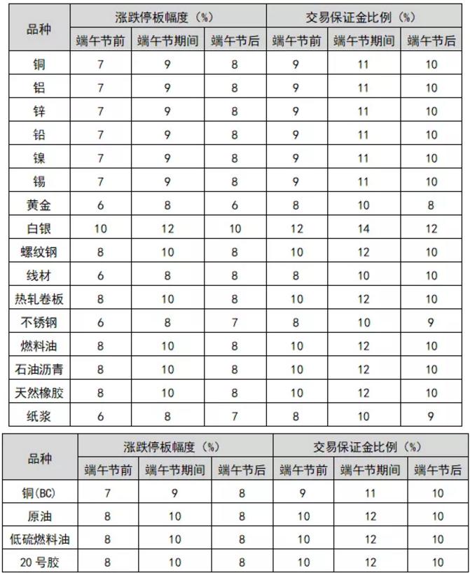 上海鉛期貨最新行情，與自然美景的心靈之旅同步更新