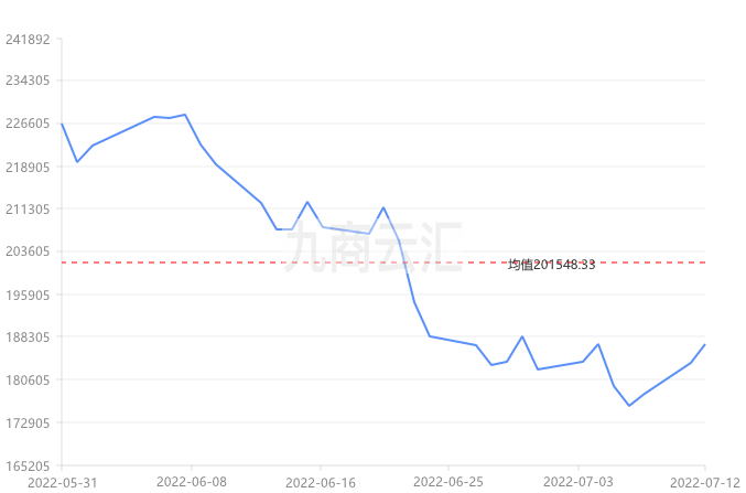 鎳價走勢，市場趨勢、影響因素與前景預(yù)測分析