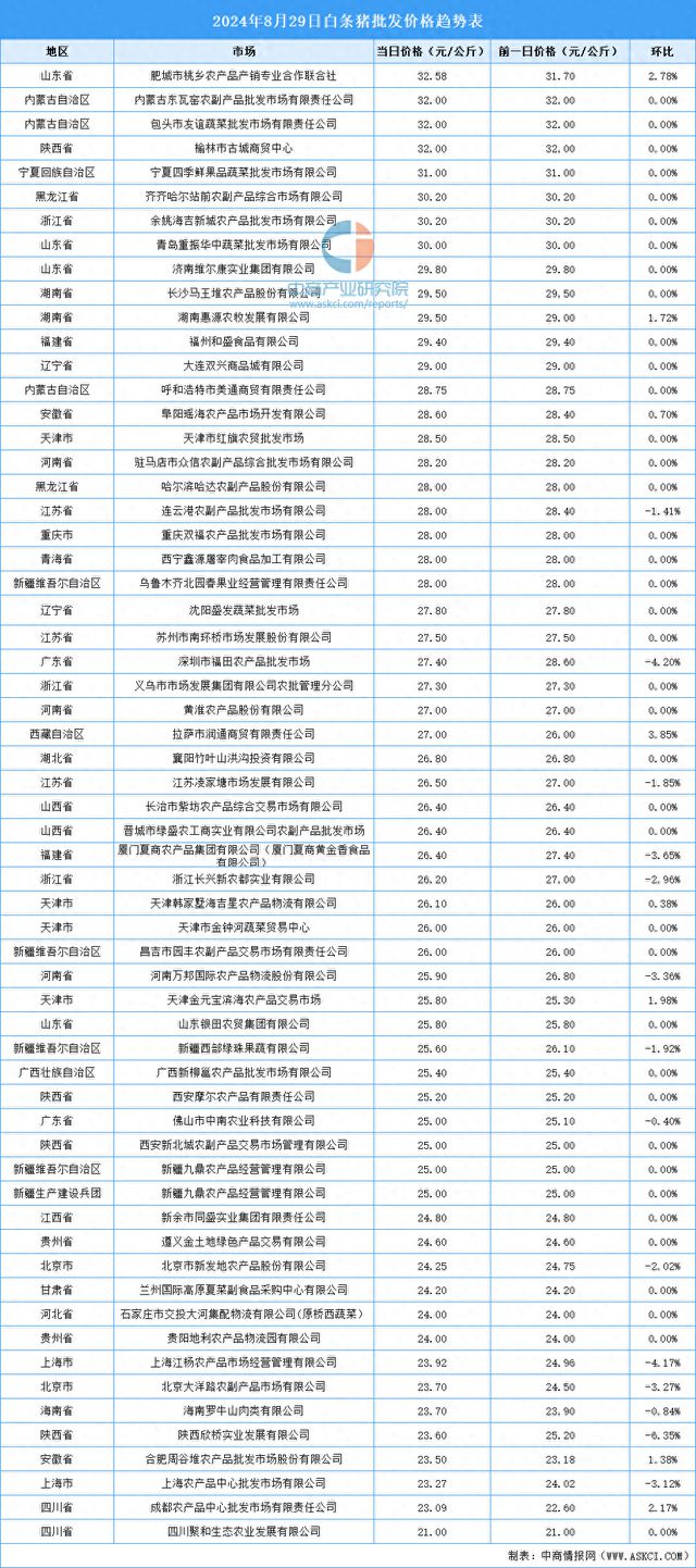 最新價格信息深度解析與觀點闡述