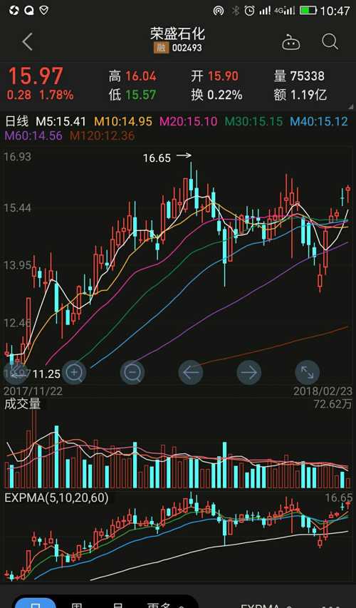 股票兄弟,股票兄弟，一路學(xué)習(xí)，一路成長