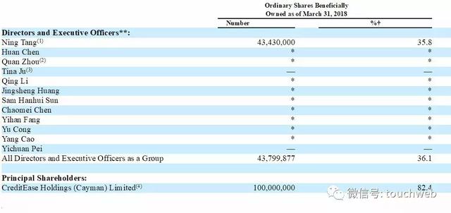 宜信的上市之旅，一段溫馨有趣的日常故事