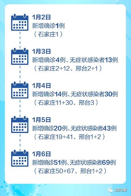 石家莊疫情最新數(shù)據(jù)背后的日常溫情觀察