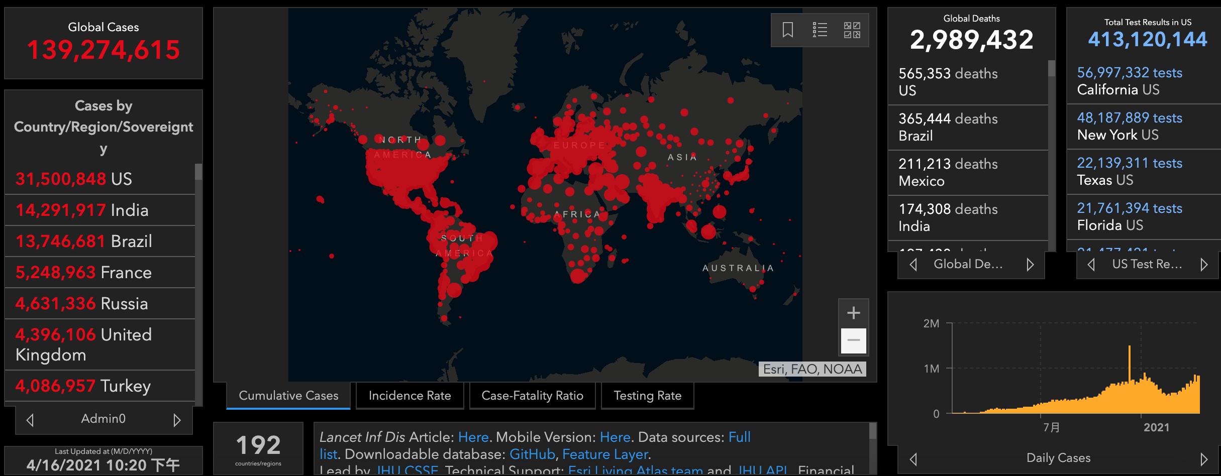 國際疫情最新動態(tài),國際疫情最新動態(tài)的觀點論述