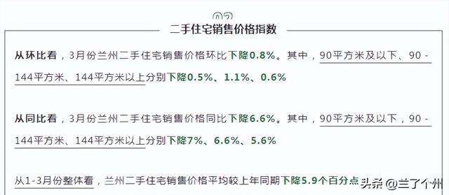蘭州房價行情概覽及分析