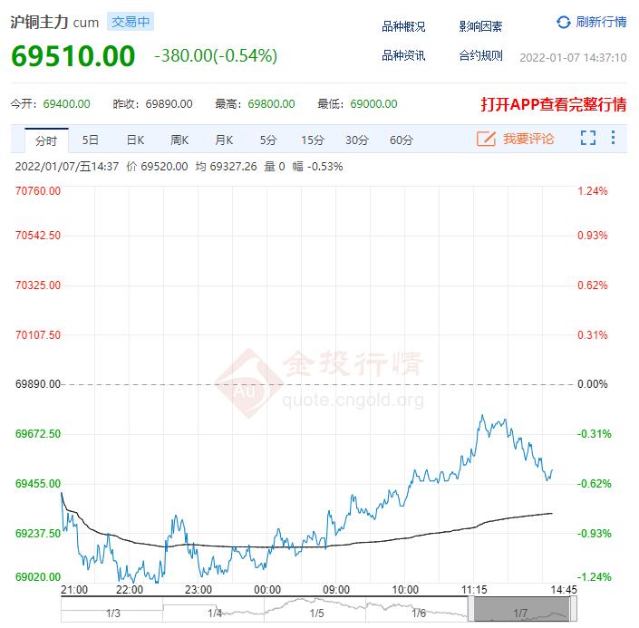 上海銅價行情，時代印記與市場的波動