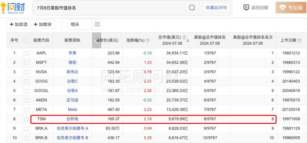 美國(guó)股票市值排名揭秘，全球資本市場(chǎng)巨頭榜單揭曉