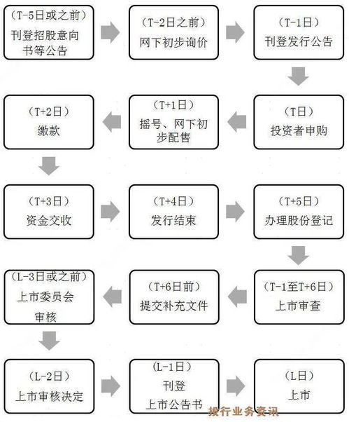 注冊(cè)制股票交易規(guī)則詳解與解析