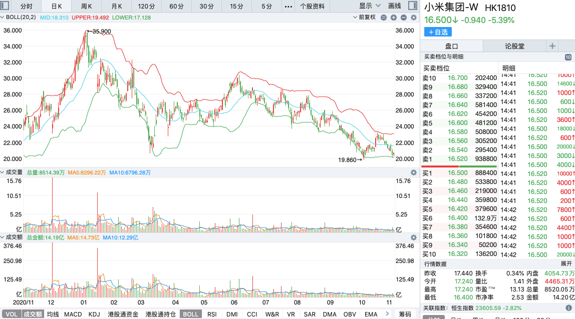 小米股票價格走勢深度解析與未來前景展望