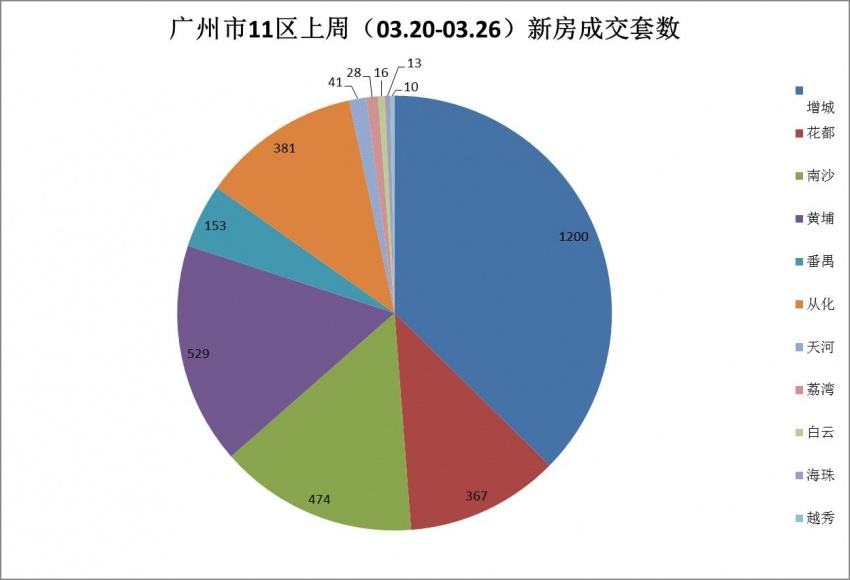 廣州天河區(qū)房價實時更新，最新動態(tài)與趨勢分析