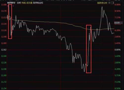 000590股票,關(guān)于000590股票的投資價(jià)值分析