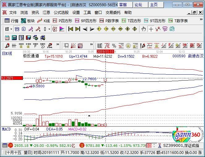 000590股票,關(guān)于000590股票的投資價(jià)值分析