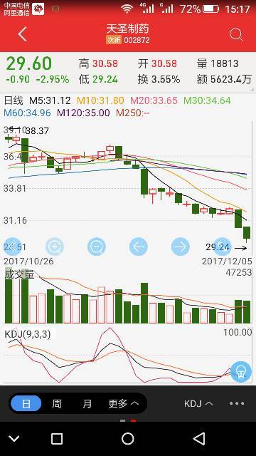 藥品股票解析，一篇文章帶你全面了解藥品股票！
