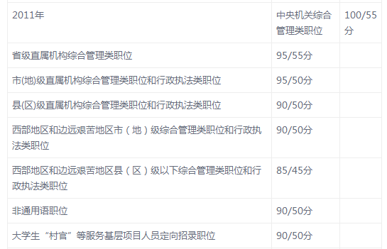 國考成績重磅公布，你的努力即將換來回報！