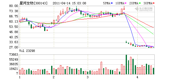 星河生物股票行情與投資前景深度解析