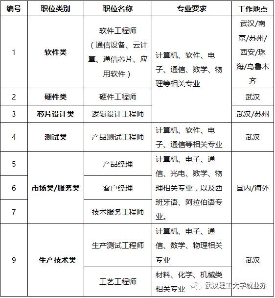 深圳邁瑞最新招聘信息匯總與觀點解析