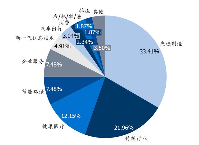 探究上市公司數(shù)量的重要性及未來發(fā)展趨勢