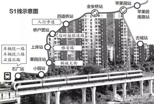 門頭溝S1線最新動態(tài)，實用指南與詳細(xì)步驟解析