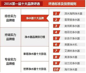 凈水器上市公司揭秘，與凈水情緣相伴的日子