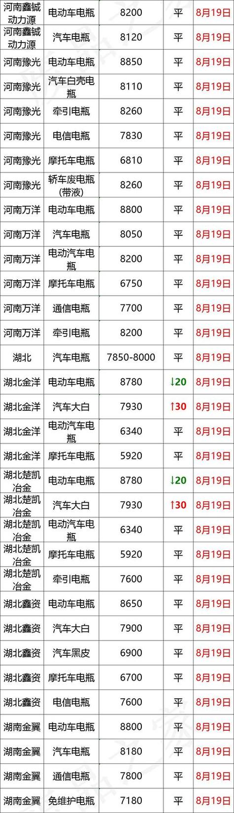 舊蓄電池回收價(jià)格表與自然美景探險(xiǎn)之旅的雙重探索