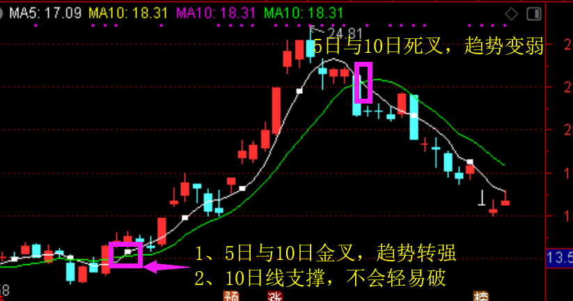股票莊家操盤(pán)手法揭秘與解析
