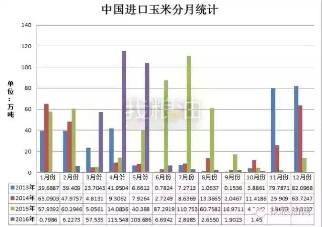雜糧市場發(fā)展趨勢，心靈與自然的雙重探索之旅
