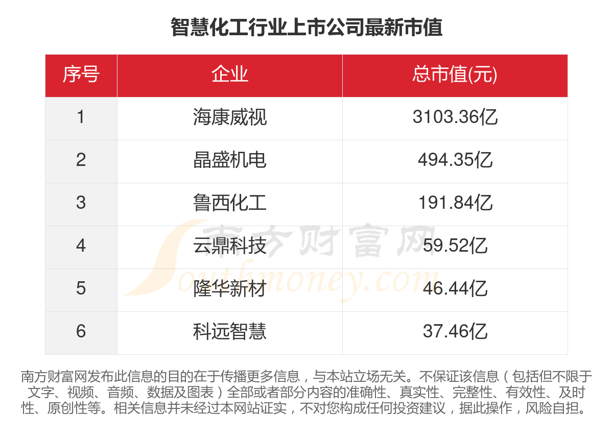 最新化工行業(yè)招聘信息概覽與求職指南