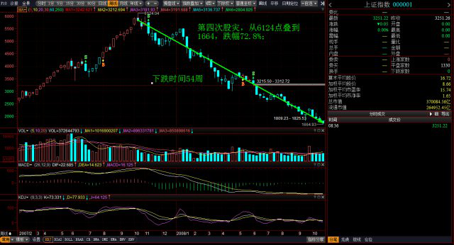 上證指數(shù)歷史行情,上證指數(shù)歷史行情解析