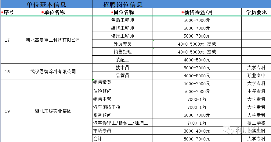 武漢最新求職信息及熱門崗位與機(jī)遇探尋