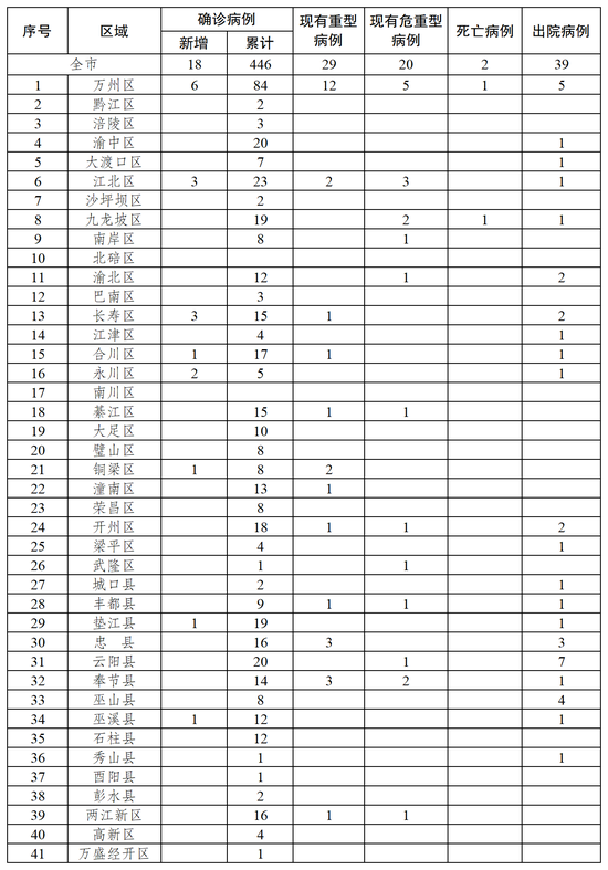重慶最新發(fā)展亮點(diǎn)，山城新魅力全景展示?