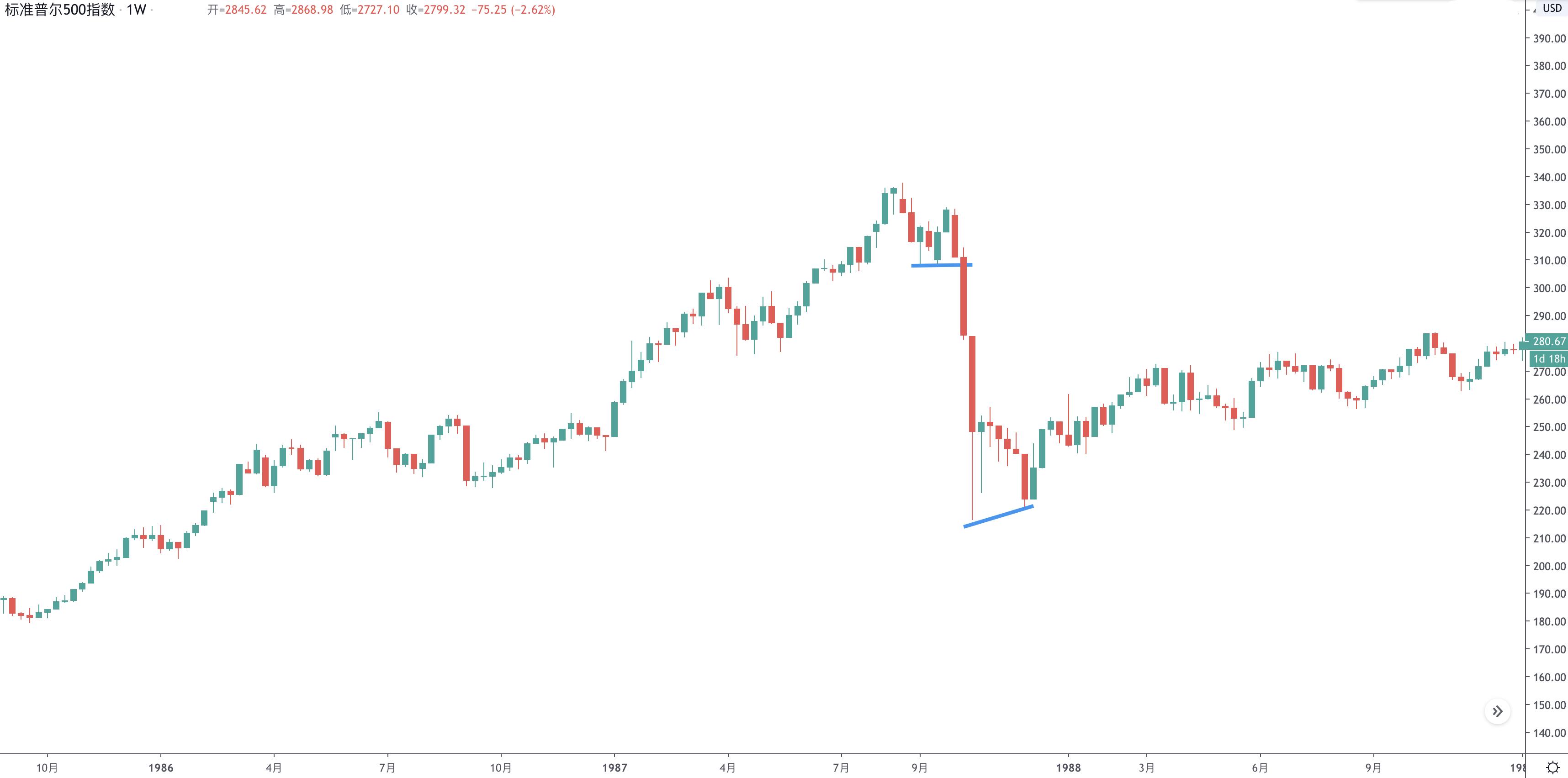 美國(guó)股市今日行情走勢(shì)分析??