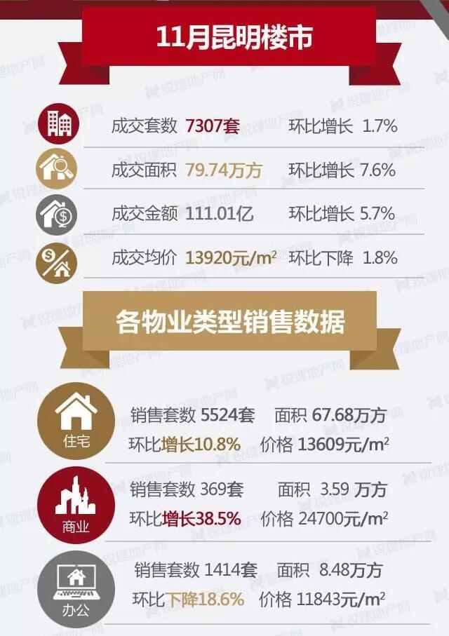 昆明樓市動(dòng)態(tài)，與自然美景的邂逅，探尋內(nèi)心平和寧?kù)o的居所