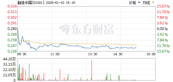 融信中國股票投資指南，步驟詳解與操作建議