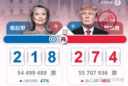 美國大選最新動態(tài)下的溫馨日常觀察