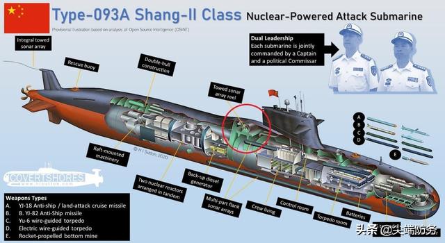 中國(guó)最新型潛艇型號(hào)深度解析