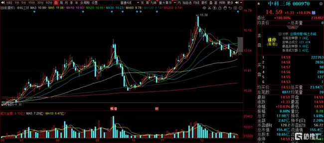 中科三環(huán)股票行情深度解析，小巷特色風(fēng)味背后的股市揭秘。