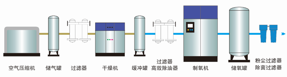 最新氧生設(shè)備，變化的力量，自信與成就感的源泉之源