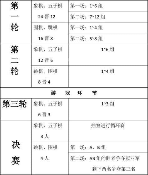 長跑比賽規(guī)則詳解與注意事項提醒